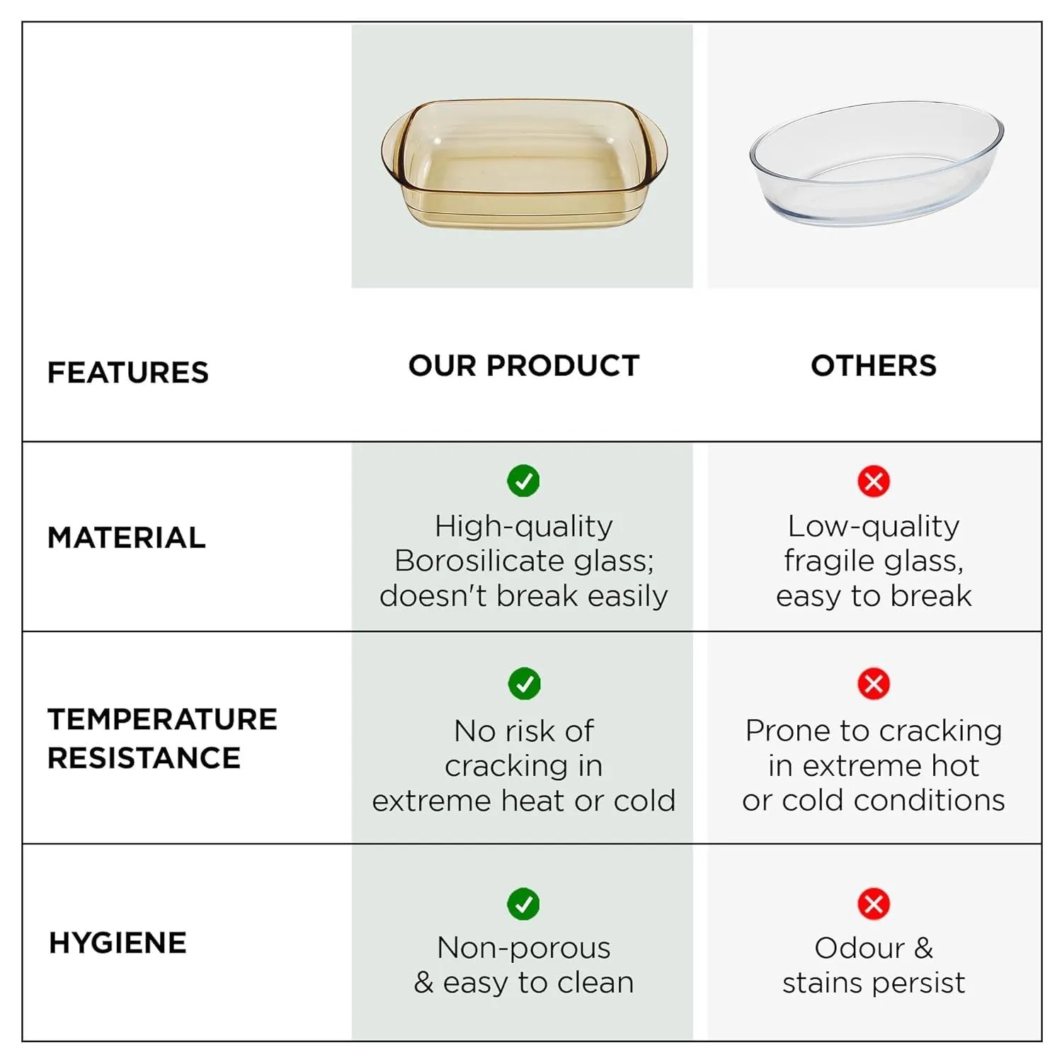 Homestic 1600 ml Borosilicate Glass Baking Tray | Yellow Microwave Oven Safe Utensils | Rectangular Bread Moulds for Baking | Dishwasher & Freezer Safe | Multipurpose use Serving Tray